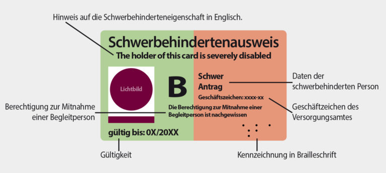 Der Schwerbehindertenausweis – Schwerbehindertenantrag.de